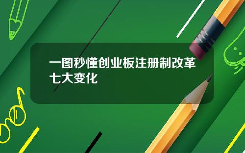 一图秒懂创业板注册制改革七大变化
