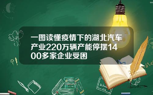 一图读懂疫情下的湖北汽车产业220万辆产能停摆1400多家企业受困