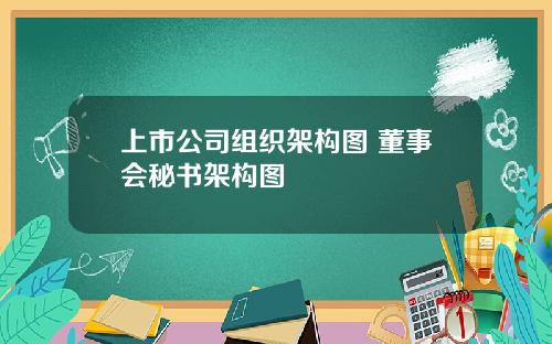 上市公司组织架构图 董事会秘书架构图