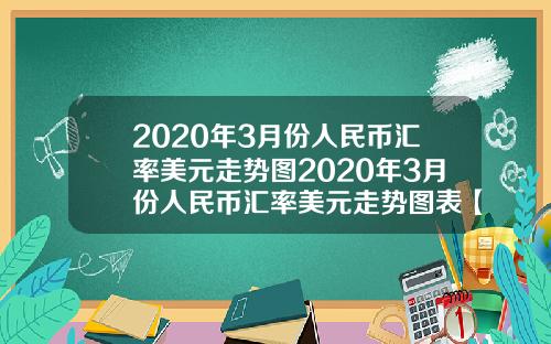 2020年3月份人民币汇率美元走势图2020年3月份人民币汇率美元走势图表【最新】
