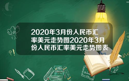 2020年3月份人民币汇率美元走势图2020年3月份人民币汇率美元走势图表