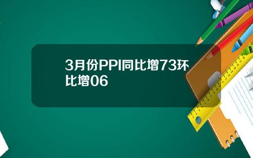 3月份PPI同比增73环比增06