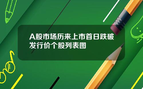 A股市场历来上市首日跌破发行价个股列表图