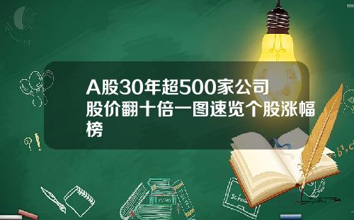 A股30年超500家公司股价翻十倍一图速览个股涨幅榜